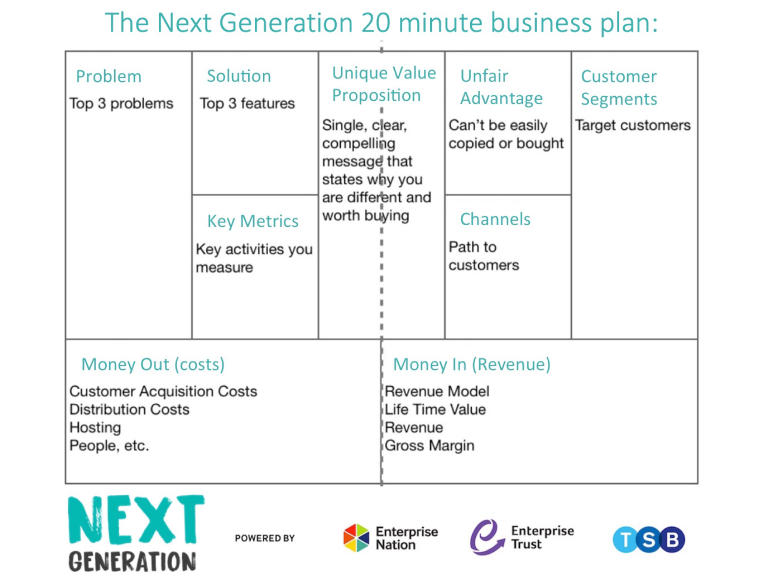 Next Generation 20 Minutes Business Plan