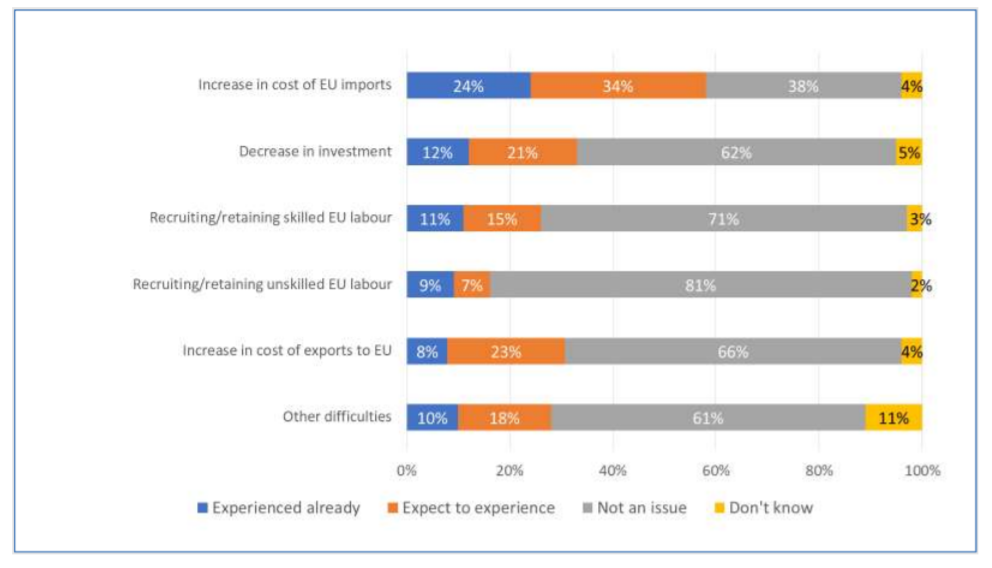 impact of Brexit on small businesses