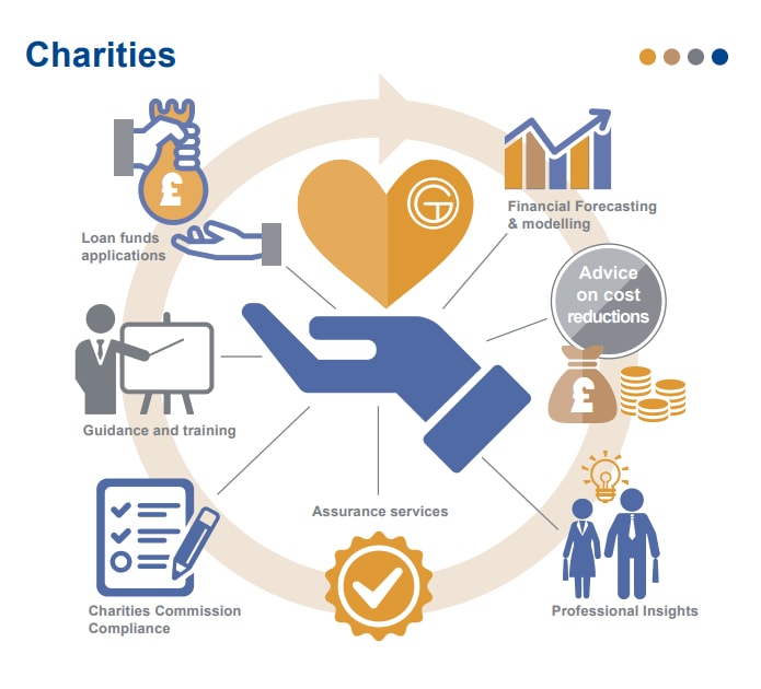 Services for charities by Rachel Doyle