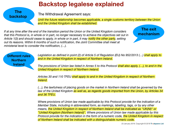 Brexit Irish backstop legalese explained