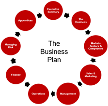 Business planning by Paul Clayton FISM