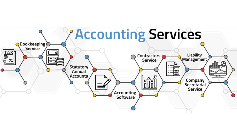 Cloud Accounting and Bookkeeping