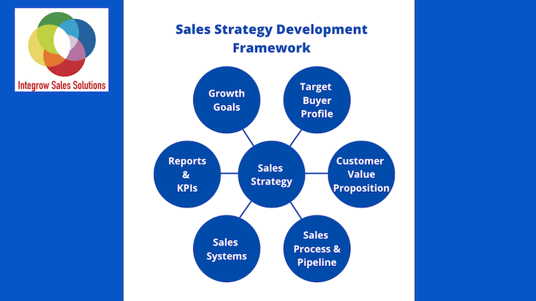 Sales Strategy Development Session
