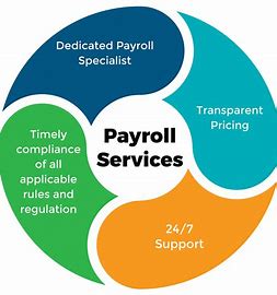 Payroll and Pension Services