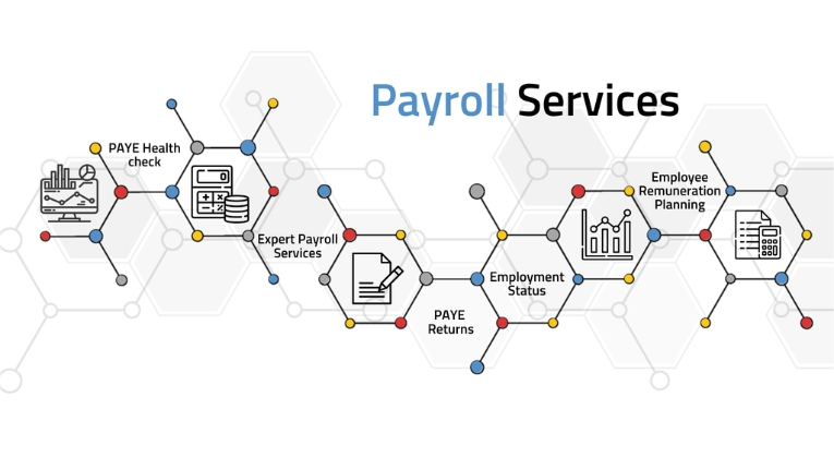 Payroll Services