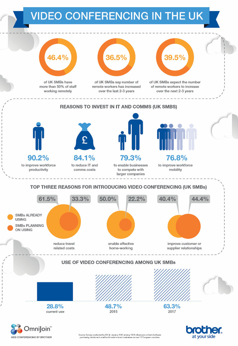 Infographic: Video conferencing in the UK