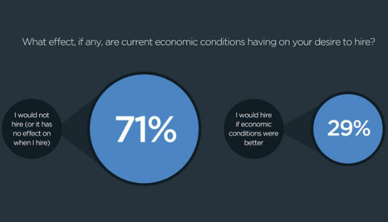 infographic-the-hiring-intentions-of-small-enterprises-enterprise-nation