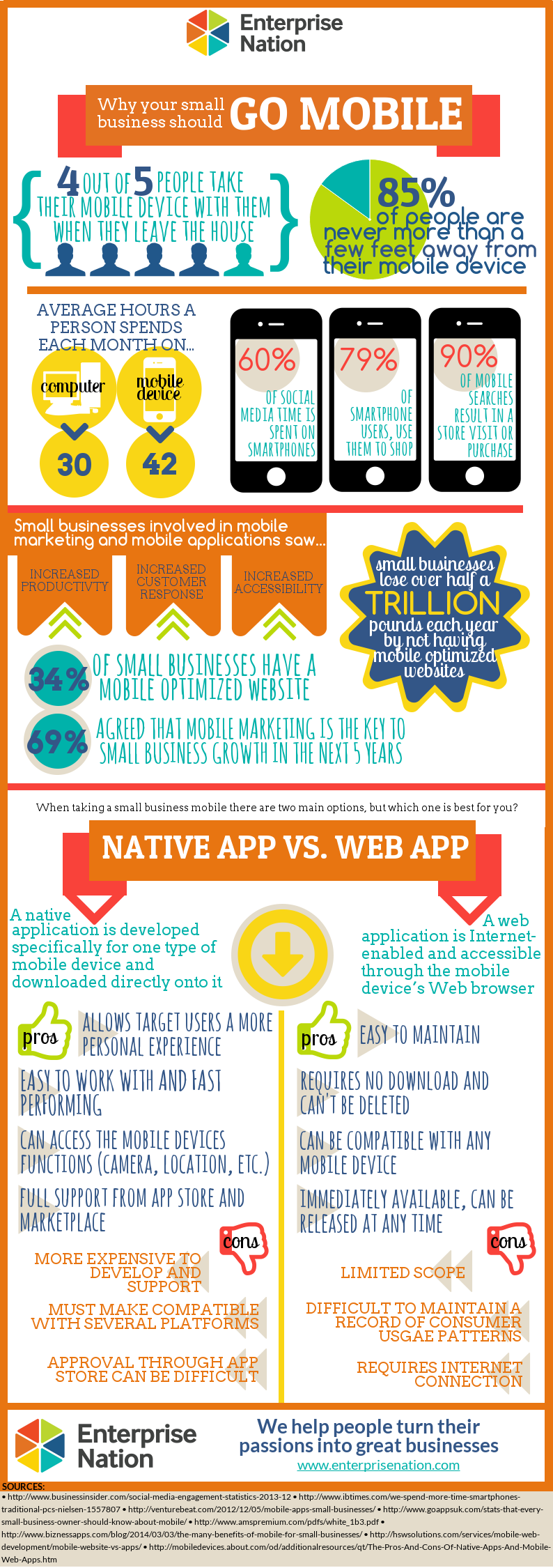 Infographic Mobile 2
