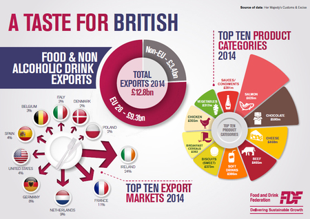 Exports 2014 Infographic